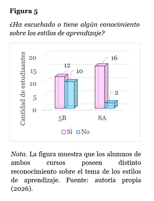 grafica 1